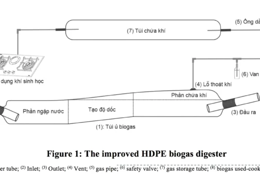 querotools_biogas en vietnam_leister twinny